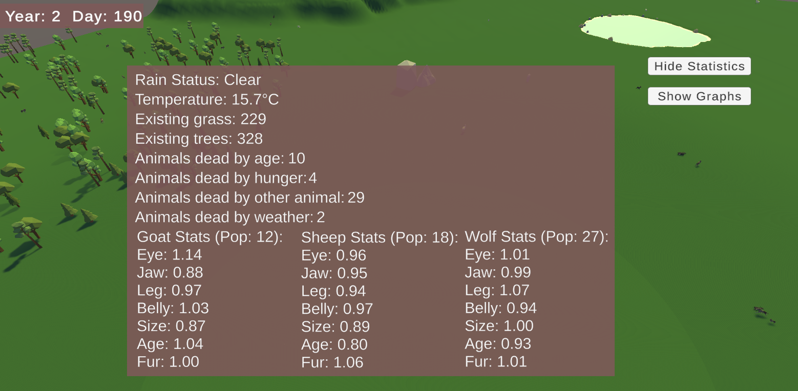Ecosystem Simulation